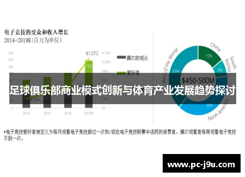 足球俱乐部商业模式创新与体育产业发展趋势探讨