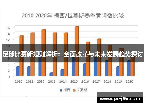 足球比赛新规则解析：全面改革与未来发展趋势探讨