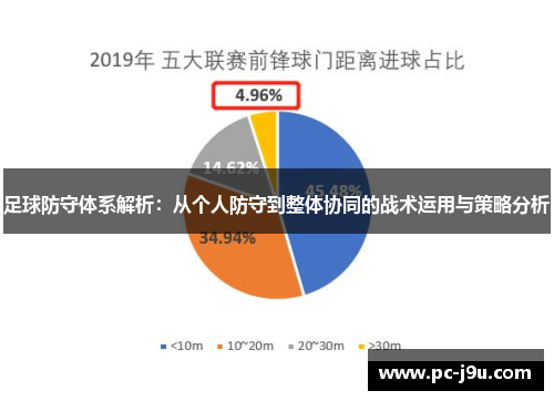 足球防守体系解析：从个人防守到整体协同的战术运用与策略分析