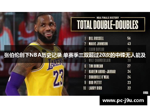 张伯伦创下NBA历史记录 单赛季三双超过20次的中锋无人能及