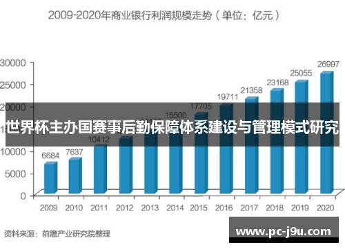 世界杯主办国赛事后勤保障体系建设与管理模式研究