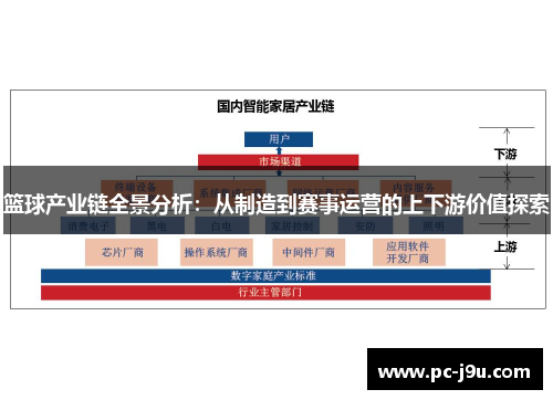 篮球产业链全景分析：从制造到赛事运营的上下游价值探索