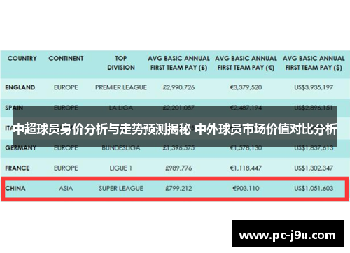 中超球员身价分析与走势预测揭秘 中外球员市场价值对比分析