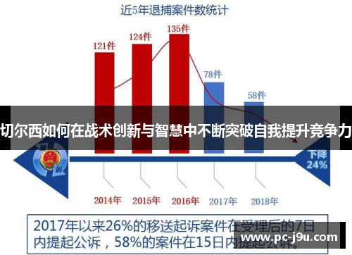 切尔西如何在战术创新与智慧中不断突破自我提升竞争力