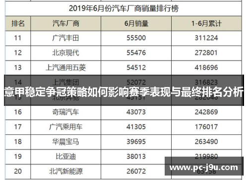 意甲稳定争冠策略如何影响赛季表现与最终排名分析