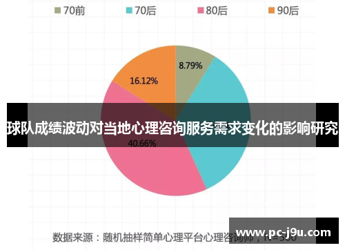 球队成绩波动对当地心理咨询服务需求变化的影响研究