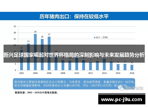 新兴足球国家崛起对世界杯格局的深刻影响与未来发展趋势分析