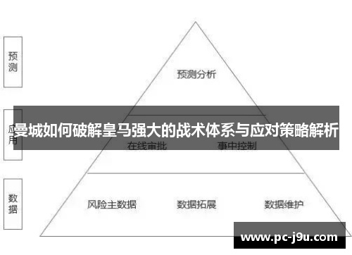 曼城如何破解皇马强大的战术体系与应对策略解析