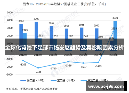 全球化背景下足球市场发展趋势及其影响因素分析