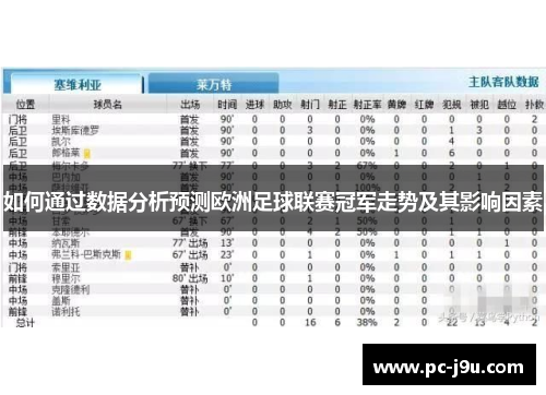 如何通过数据分析预测欧洲足球联赛冠军走势及其影响因素