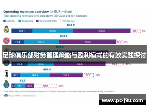足球俱乐部财务管理策略与盈利模式的有效实践探讨