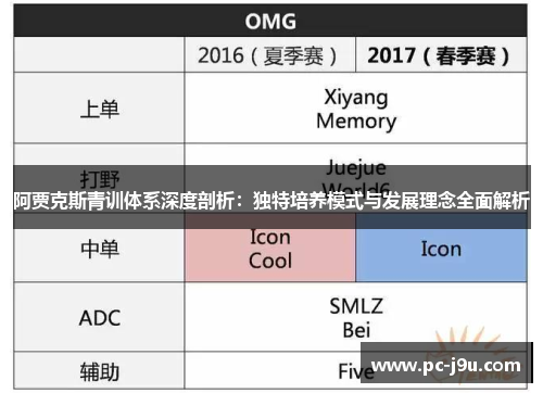 阿贾克斯青训体系深度剖析：独特培养模式与发展理念全面解析
