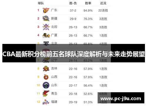 CBA最新积分榜前五名球队深度解析与未来走势展望