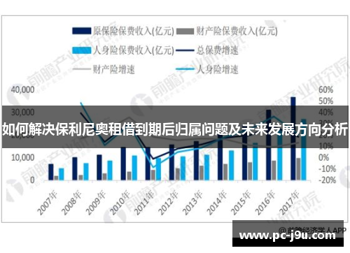 如何解决保利尼奥租借到期后归属问题及未来发展方向分析