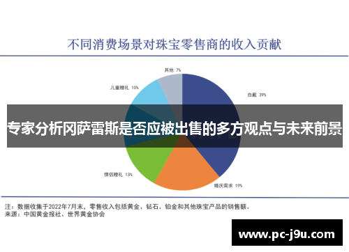 专家分析冈萨雷斯是否应被出售的多方观点与未来前景