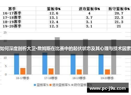 如何深度剖析大卫·詹姆斯在比赛中的起伏状态及其心理与技术因素
