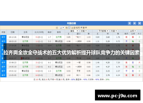 拉齐奥全攻全守战术的五大优势解析提升球队竞争力的关键因素