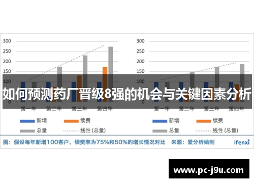 如何预测药厂晋级8强的机会与关键因素分析