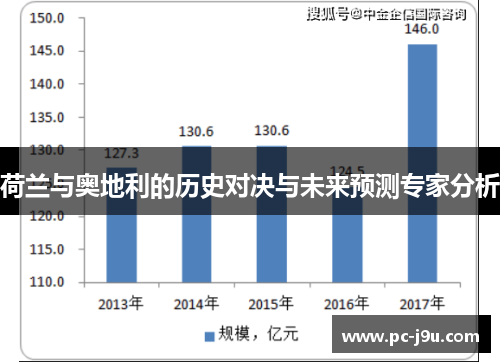 荷兰与奥地利的历史对决与未来预测专家分析