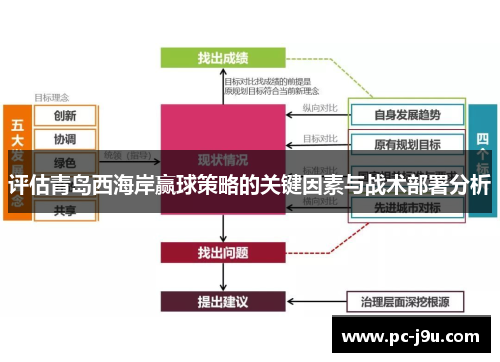 评估青岛西海岸赢球策略的关键因素与战术部署分析