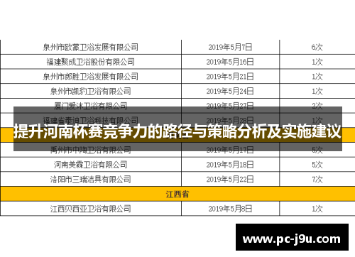 提升河南杯赛竞争力的路径与策略分析及实施建议