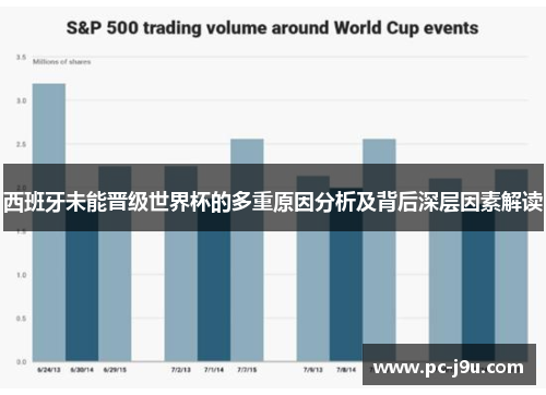西班牙未能晋级世界杯的多重原因分析及背后深层因素解读
