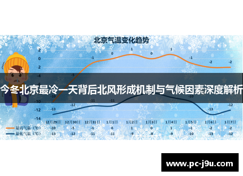 今冬北京最冷一天背后北风形成机制与气候因素深度解析