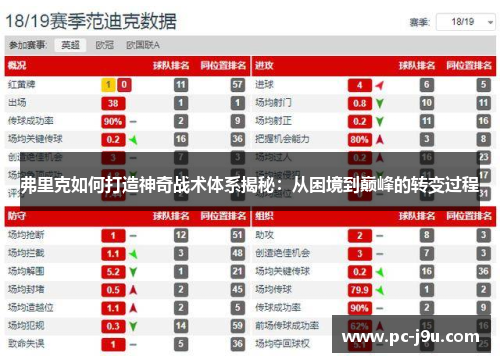 弗里克如何打造神奇战术体系揭秘：从困境到巅峰的转变过程