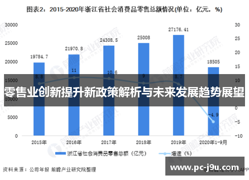 零售业创新提升新政策解析与未来发展趋势展望