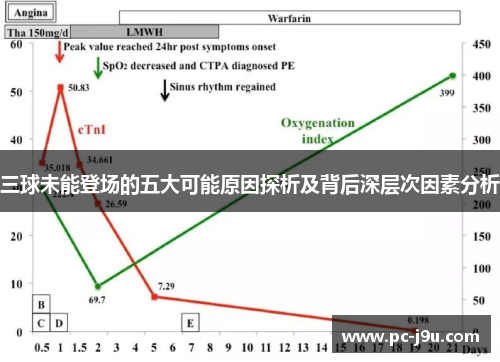 三球未能登场的五大可能原因探析及背后深层次因素分析