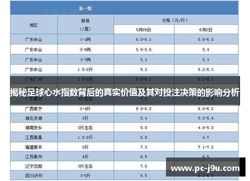 揭秘足球心水指数背后的真实价值及其对投注决策的影响分析
