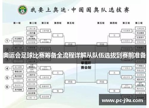 奥运会足球比赛筹备全流程详解从队伍选拔到赛前准备
