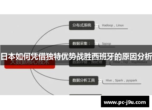 日本如何凭借独特优势战胜西班牙的原因分析