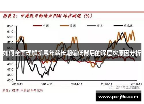如何全面理解凯恩年薪长期偏低背后的深层次原因分析