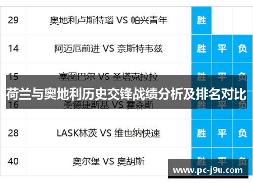 荷兰与奥地利历史交锋战绩分析及排名对比