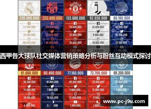 西甲各大球队社交媒体营销策略分析与粉丝互动模式探讨