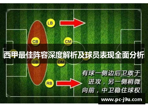 西甲最佳阵容深度解析及球员表现全面分析