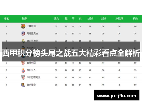西甲积分榜头尾之战五大精彩看点全解析