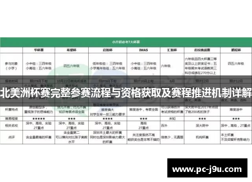 北美洲杯赛完整参赛流程与资格获取及赛程推进机制详解