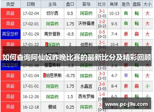 如何查询阿仙奴昨晚比赛的最新比分及精彩回顾