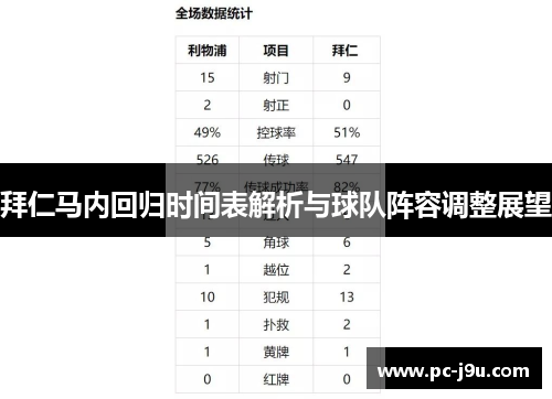 拜仁马内回归时间表解析与球队阵容调整展望
