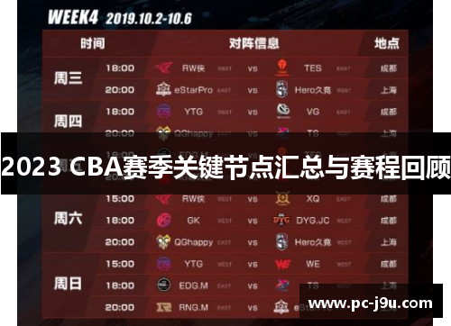 2023 CBA赛季关键节点汇总与赛程回顾