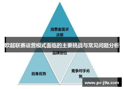 欧超联赛运营模式面临的主要挑战与常见问题分析