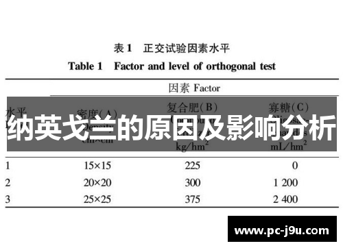 纳英戈兰的原因及影响分析