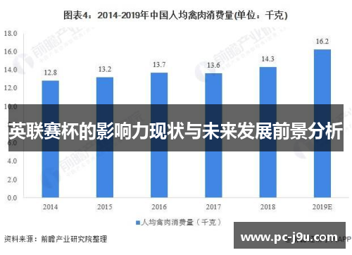 英联赛杯的影响力现状与未来发展前景分析