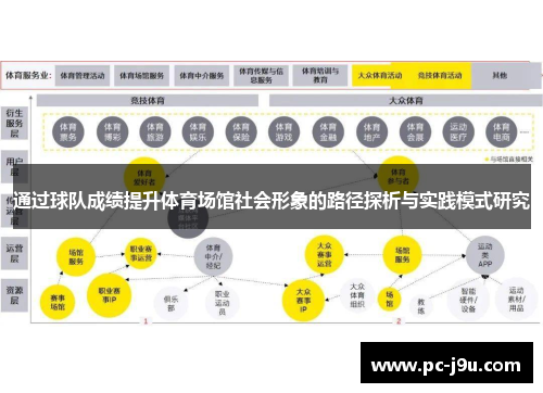 通过球队成绩提升体育场馆社会形象的路径探析与实践模式研究