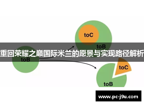 重回荣耀之巅国际米兰的愿景与实现路径解析