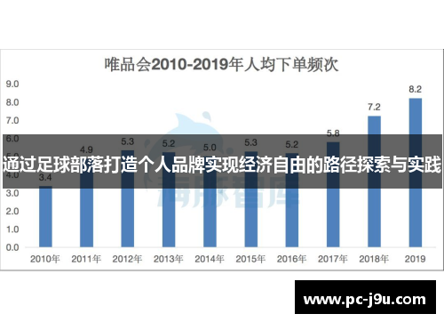 通过足球部落打造个人品牌实现经济自由的路径探索与实践